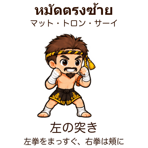 左の突き。左拳をまっすぐ、右拳は頬に
