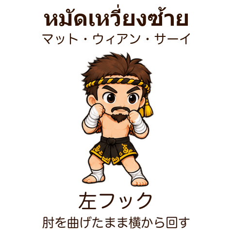 左フック。肘を曲げたまま横から回す