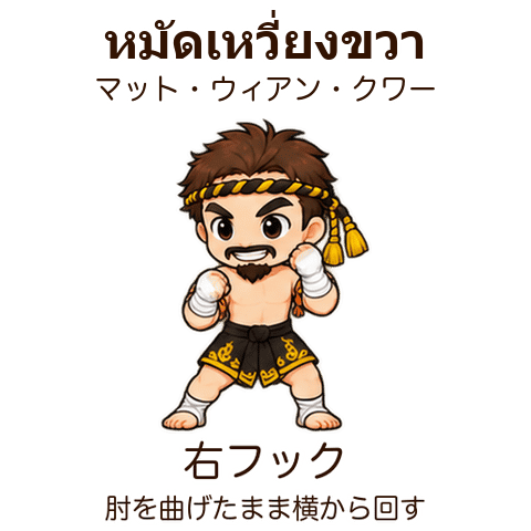 右フック。肘を曲げたまま横から回す